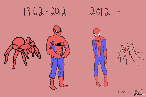 Время никого не жалеет