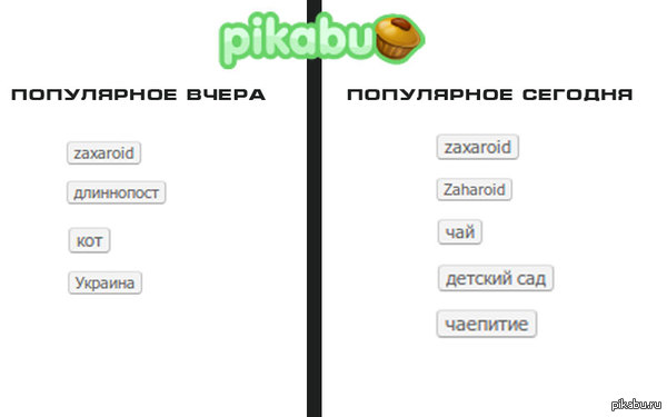 ���������� �� pikabu. ����� � �������