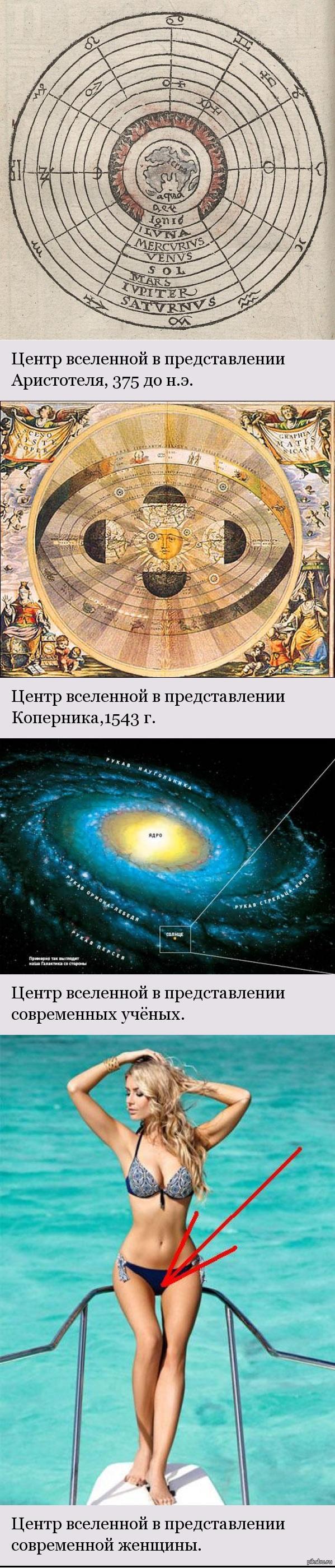Эволюция представлений о центре вращения вселенной.