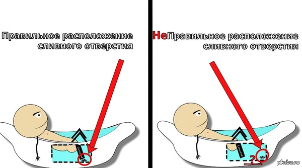 Для одиноких парней, модернизация ванны)