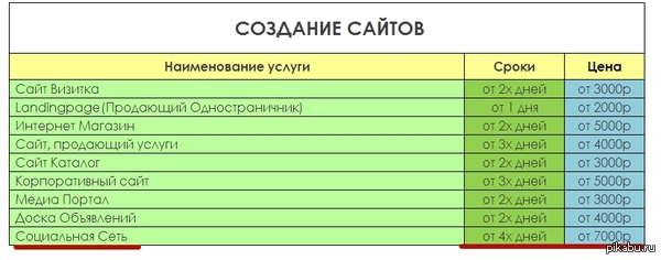 Радуют такие веб студии, самое интересно подчеркнул