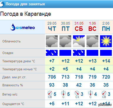 Гисметео ставрополь по часам. Погода в Караганде. Погода в Караганде сегодня. Погода в Караганде на неделю. Погода в Караганде на 10.