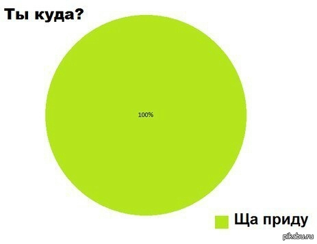 Диаграмма. Жизненно.