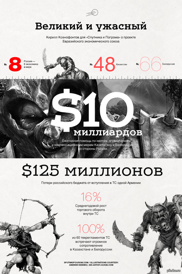 Трезво о Евразийском союзе.