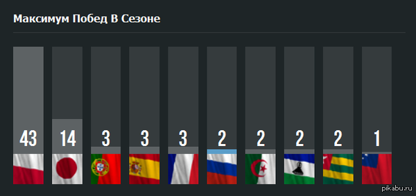 ������ ������!