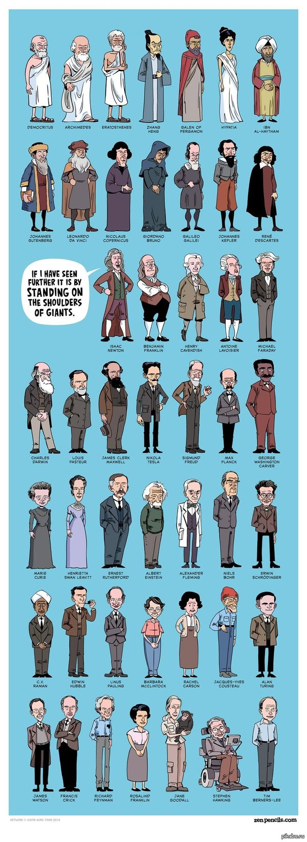 "Гиганты" науки