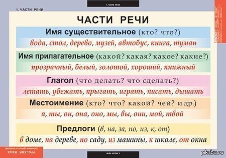 Мы часть речи