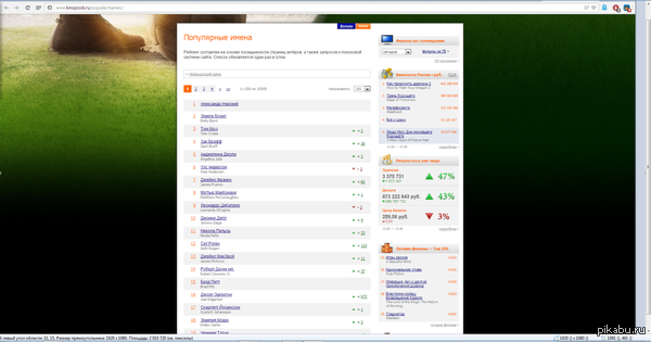 Невский в топе