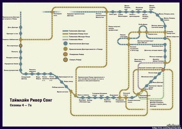 Для фанатов Доктора кто