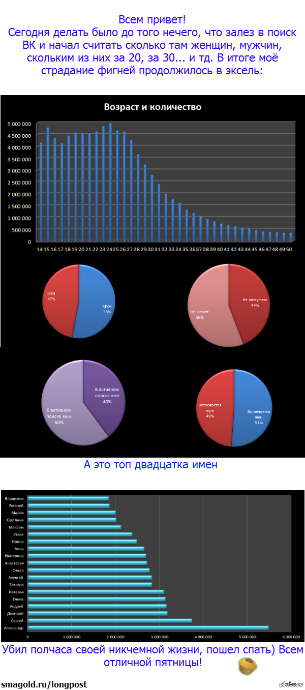 Статистика ВК