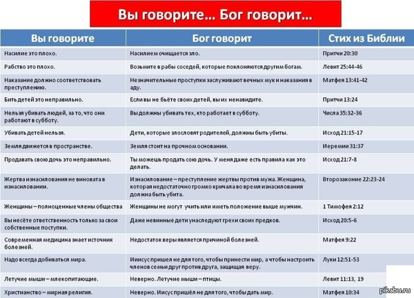 Свод законов, который устарел в современном мире.
