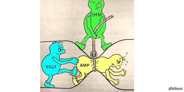 Забавная иллюстрация закона Ома