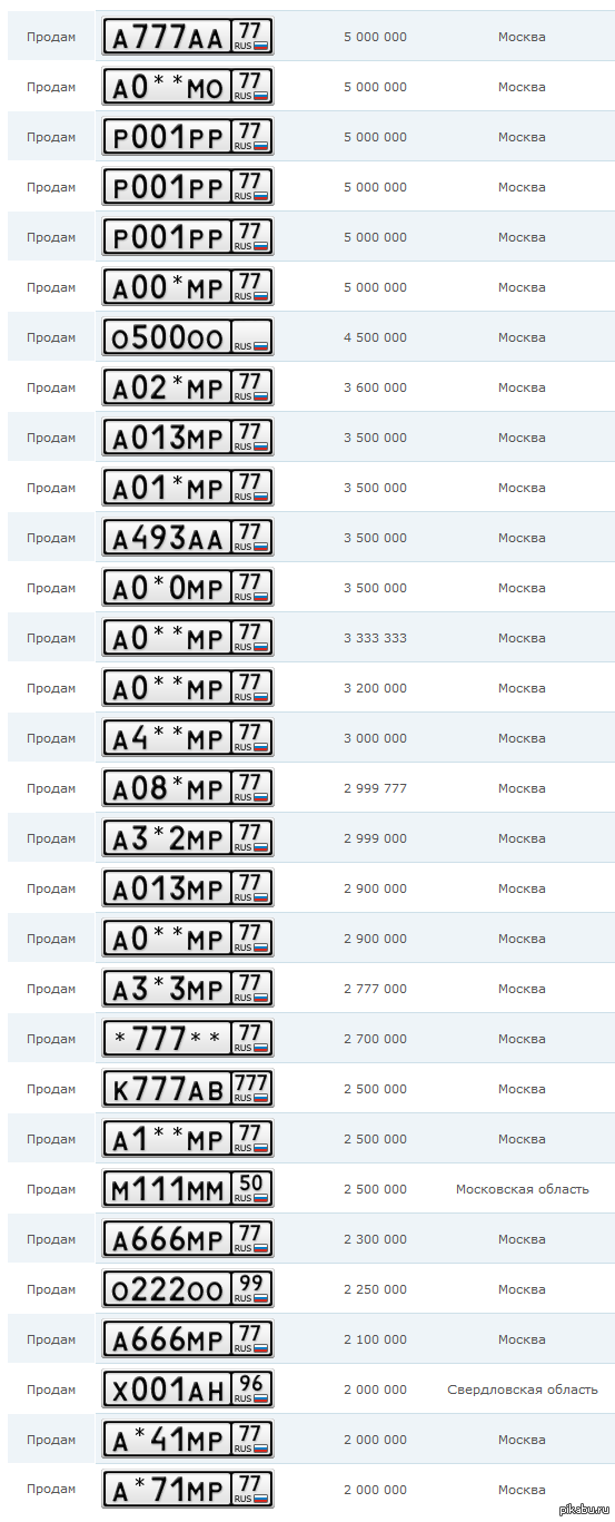 Номер самой дорогой машины в россии. Самый дорогой номер на автомобиль в России. Самый дорогой номерной знак в России. Самые дорогие номера на машину в России. Самый дорогой гос номер в России.