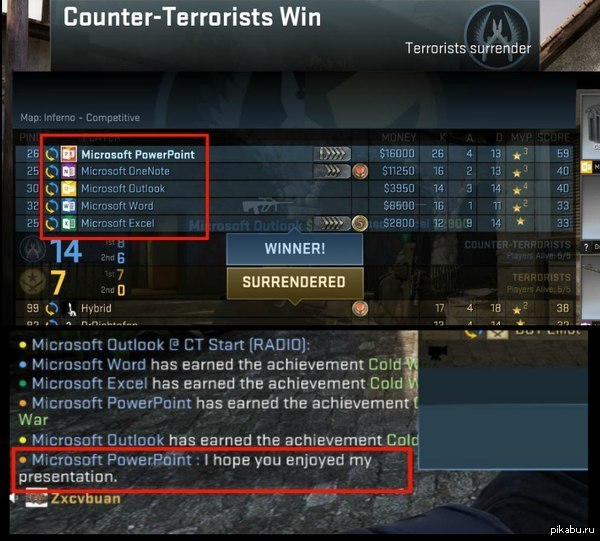 � ��� �������� � CS:GO...