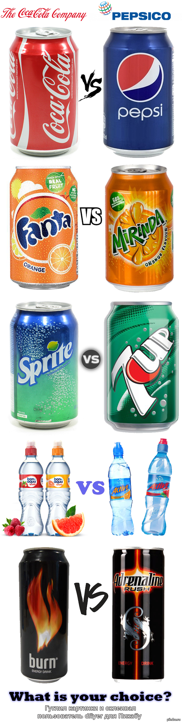 The Coca-Cola Company vs PepsiCo, Inc 