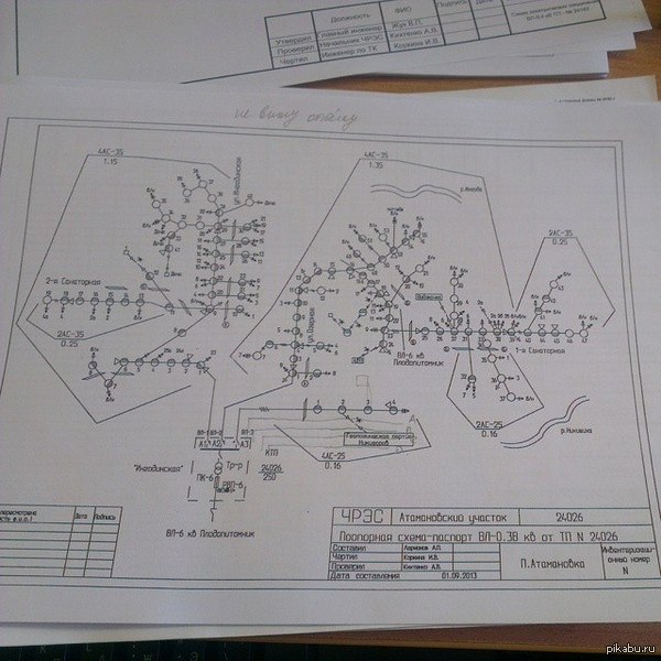 Работа бухгалтера.