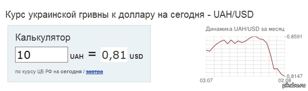 �������� ��������, ������� � ����