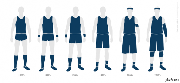 �������� ������������� �����