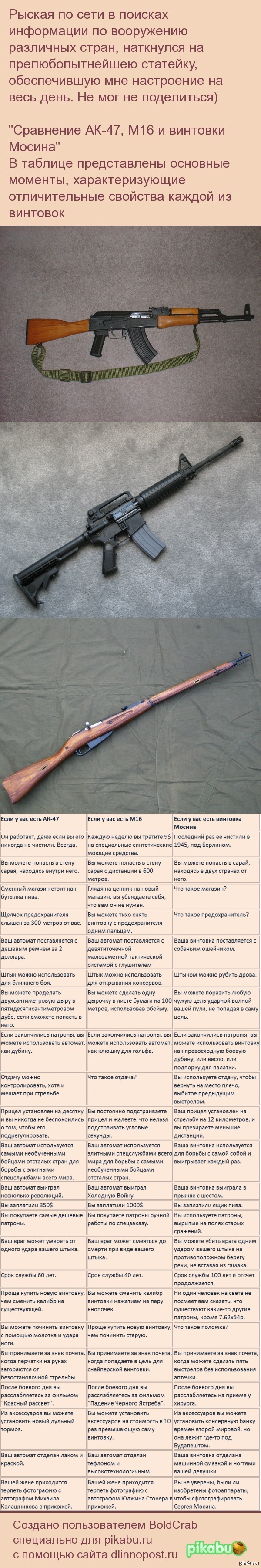 Чем руководствоваться при выборе оружия? АК или M16?