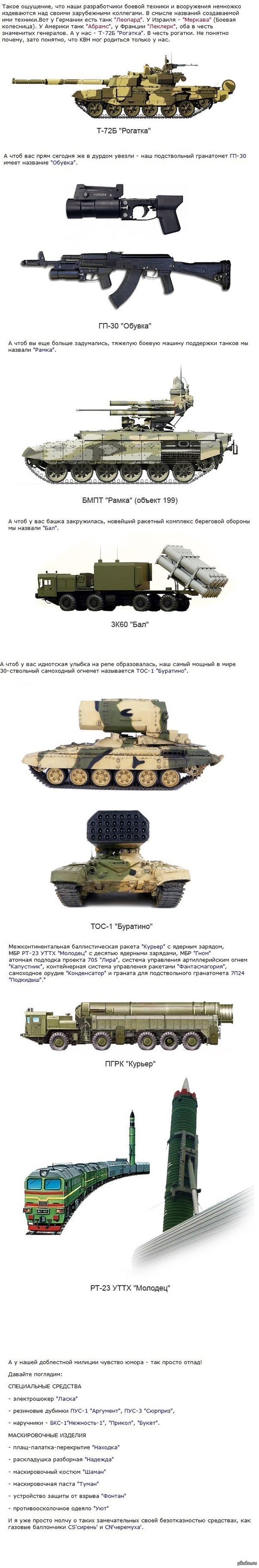 Названия наших боевых машин