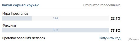 Анонимный опрос. О вы знаете английский. Анонимное голосование смешные. Если вы знаете английский. Сергей на английском языке.