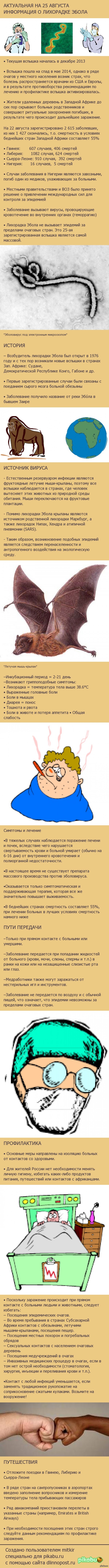 Лихорадка Эбола (актуальная на 25 августа информация)