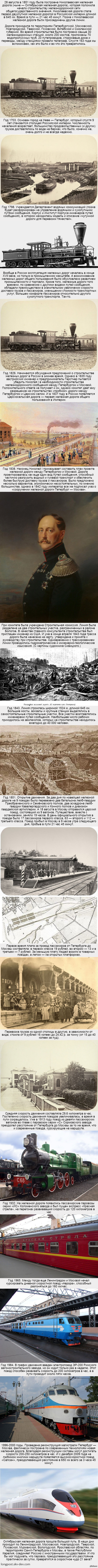 Железнодорожное сообщение между Петербургом и Москвой