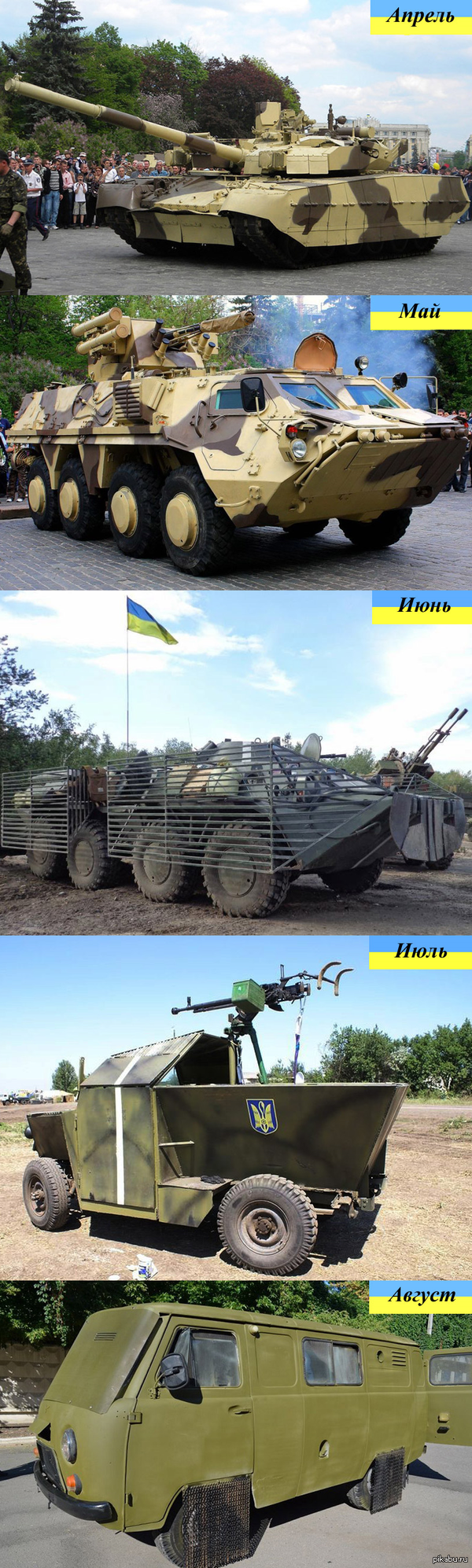 �������� ������������ �������