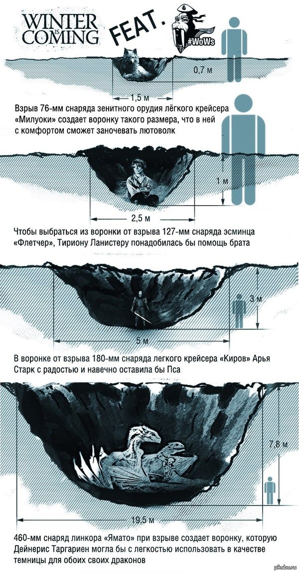 Воронки от снарядов: отличное место для... | Пикабу