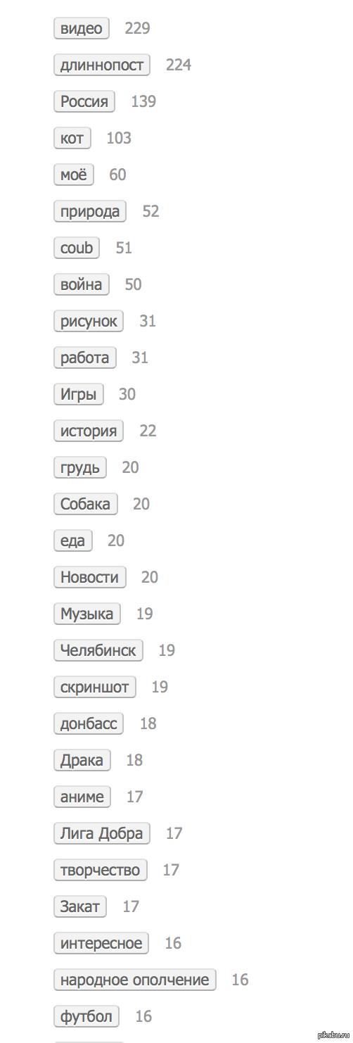 Тэг Украина исчез...Или админу надоел срач или тонкий намек на будущее))