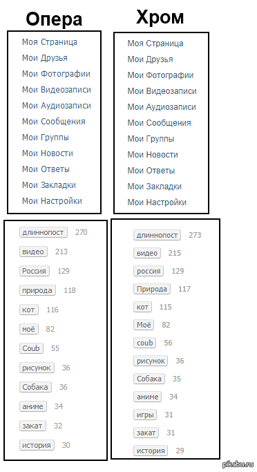 � ����� �������� �����?