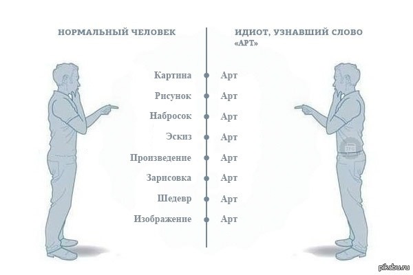 Придурок синоним. Нормальные люди. Определение слова дебил. Идиот значение слова. Нормальный человек Мем.
