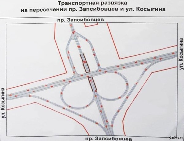 Ох уж эти развязки...