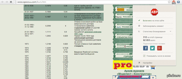 Adblock - Лучшая контрацепция для Вашего компьютера!