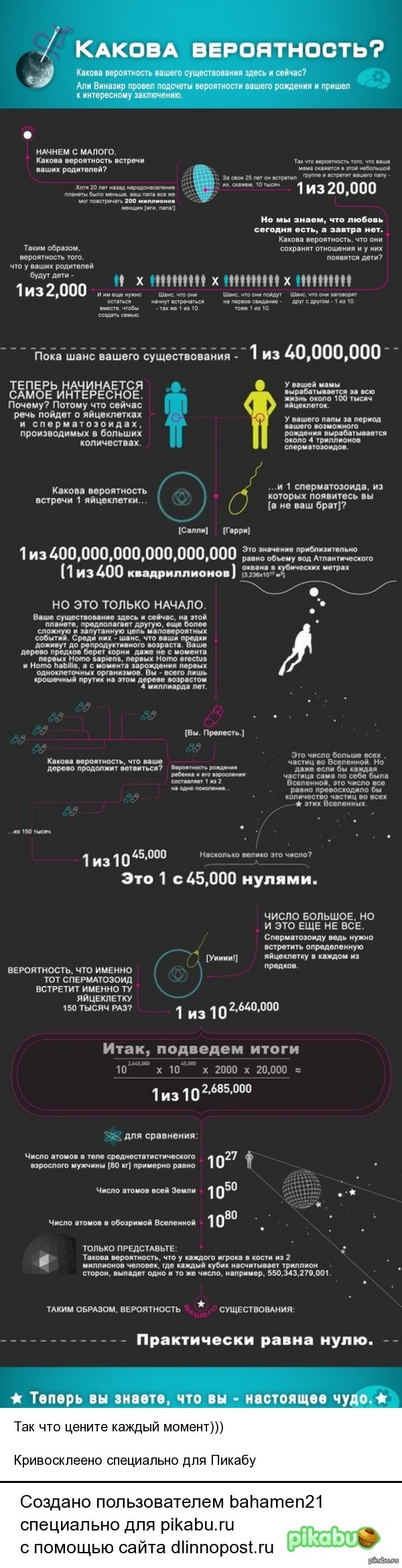 Вероятность твоего существования | Пикабу