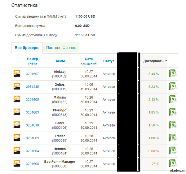     .. +1,53%  30.09.  03.10.  ,   .    ,     Best Pamm manager.