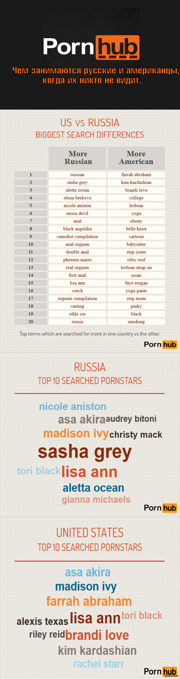 Pornhub: истории из жизни, советы, новости, юмор и картинки — Лучшее,  страница 2 | Пикабу