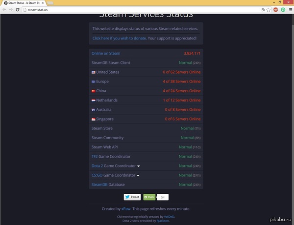 � ��� ��������, ����� ������, ���� STEAM.