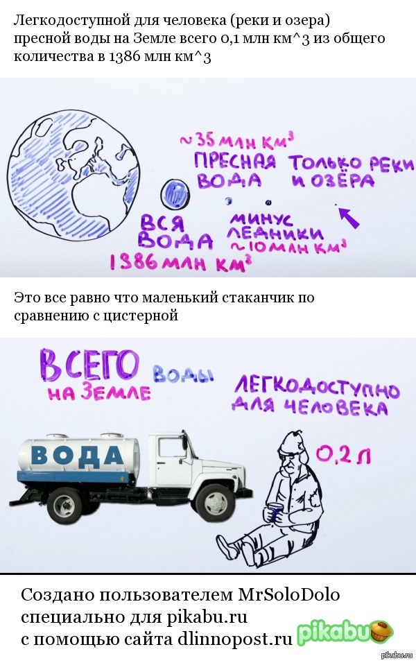 Закончится ли когда-нибудь вода?