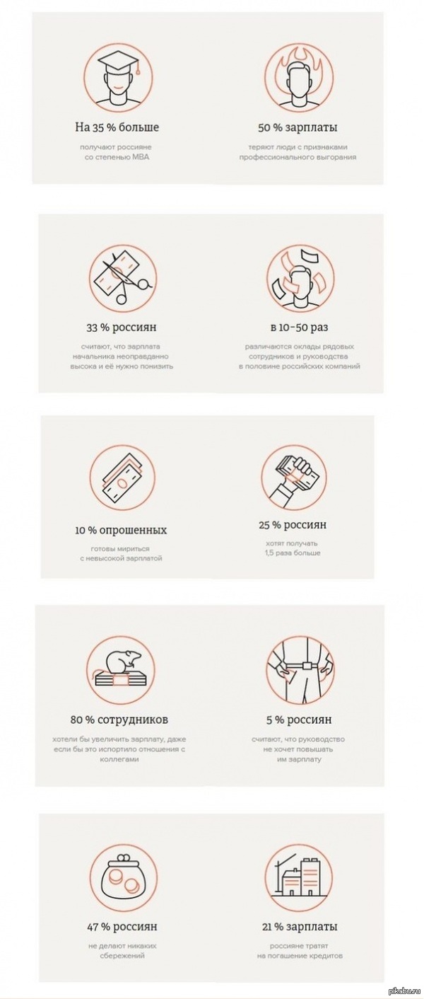 � ����������