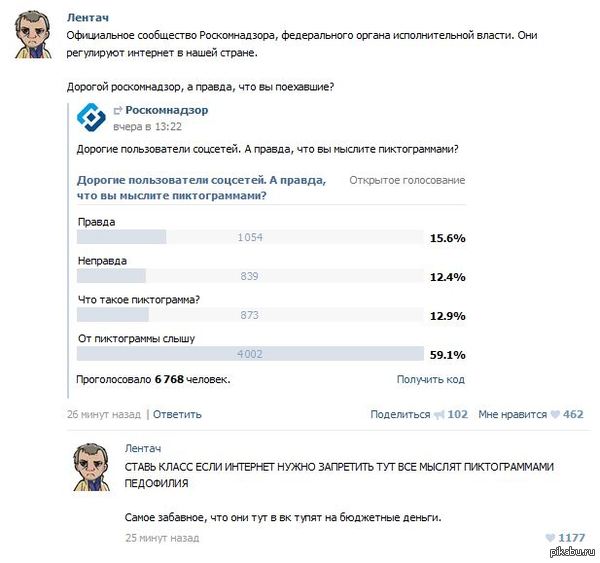 �������, ��������, ��� � �����?