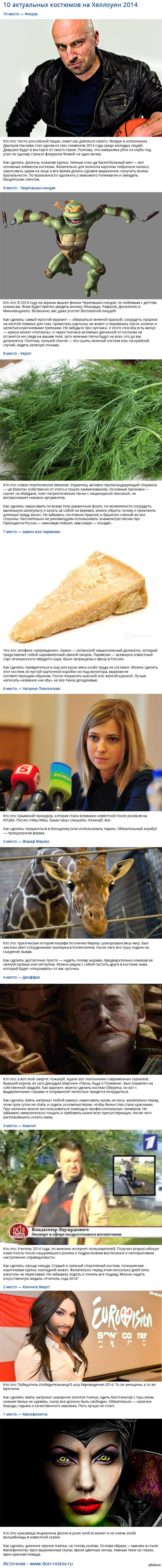 10 актуальных костюмов на Хеллоуин 2014 года