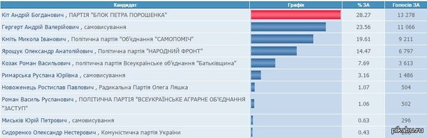 Во Львовской области, выбрали Кота!