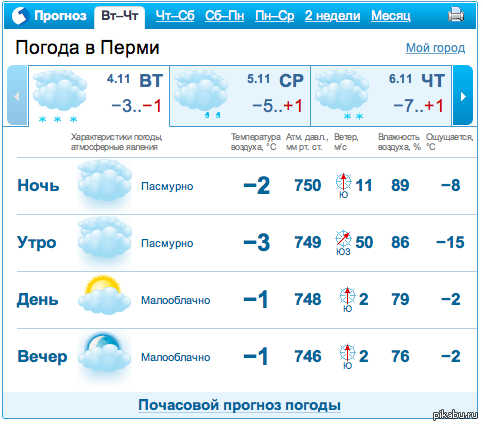 Гесметио ru погода на месяц. Погода Пермь. Погода в Перми на неделю. Погода Пермь сегодня. Омода Пермь.