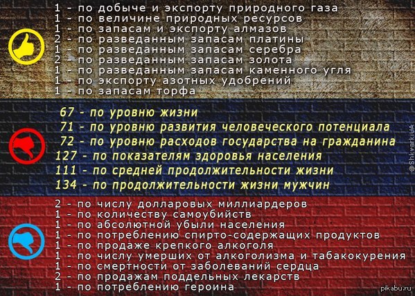 Сколько заводов закрылось при путине. Итоги правления Путина за 20 лет в цифрах. Потери страны при Путине. Достижения Путина за 20 лет правления список. Экономические итоги правления Путина.