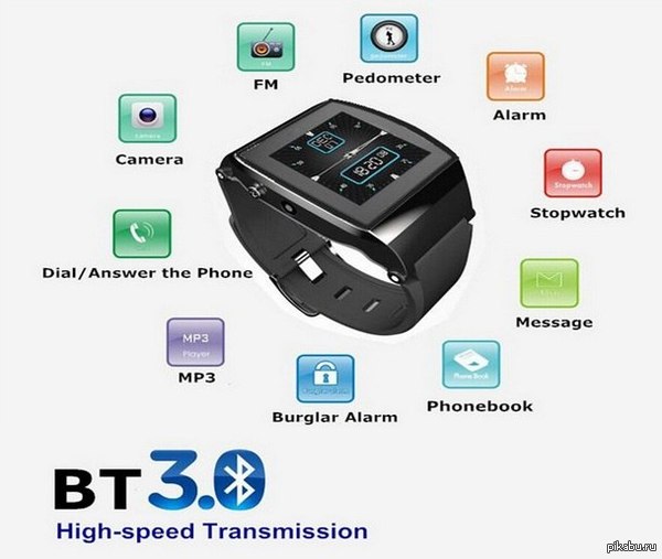 Педометр Впервые нашел вот такую функцию на поддельных алиэкспресс часах