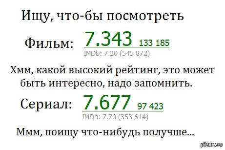 Не одно и тоже