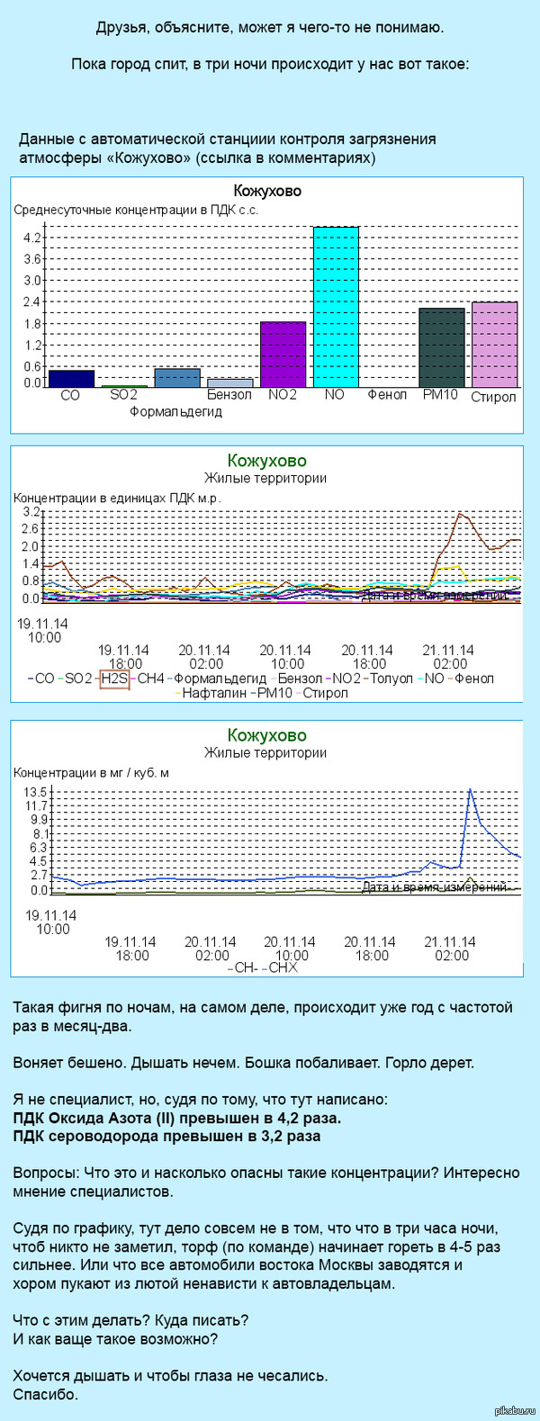 Ночная Москва. Ясно, "дымка".
