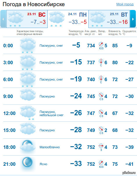 Погода гисметео куйбышев новосибирской