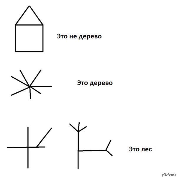 ������� ���������� ����������